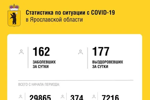 В Ярославской области от коронавируса скончались еще пять человек
