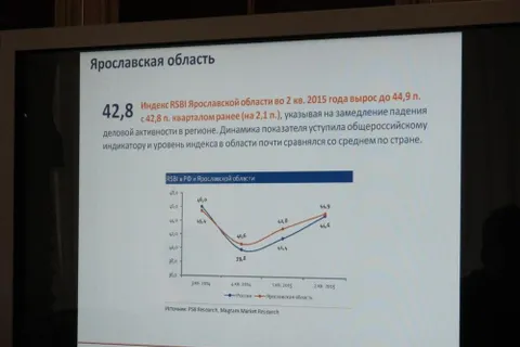 В Ярославле состоялась презентация проекта «Индекс Опоры RSBI»