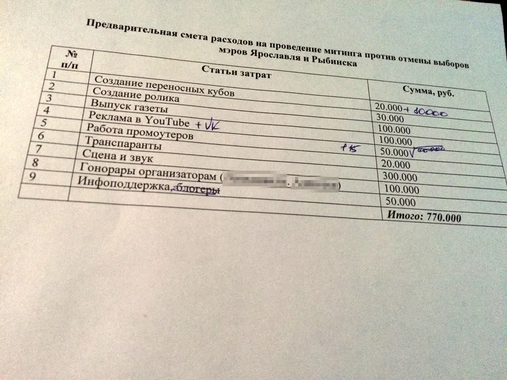 Сколько стоит митинг в провинциальном городе?