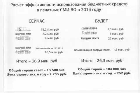 Правительство Ярославской области на пороге грандиозного скандала