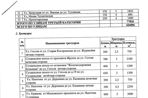 Заявления в телеэфире мэра Ярославля не соответствуют действительности