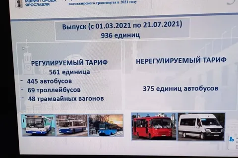 «Одни плюсы»: мэрия Ярославля отстаивает новую транспортную схему