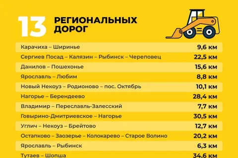В Ярославле сократили список ремонтируемых в 2021 году дорог