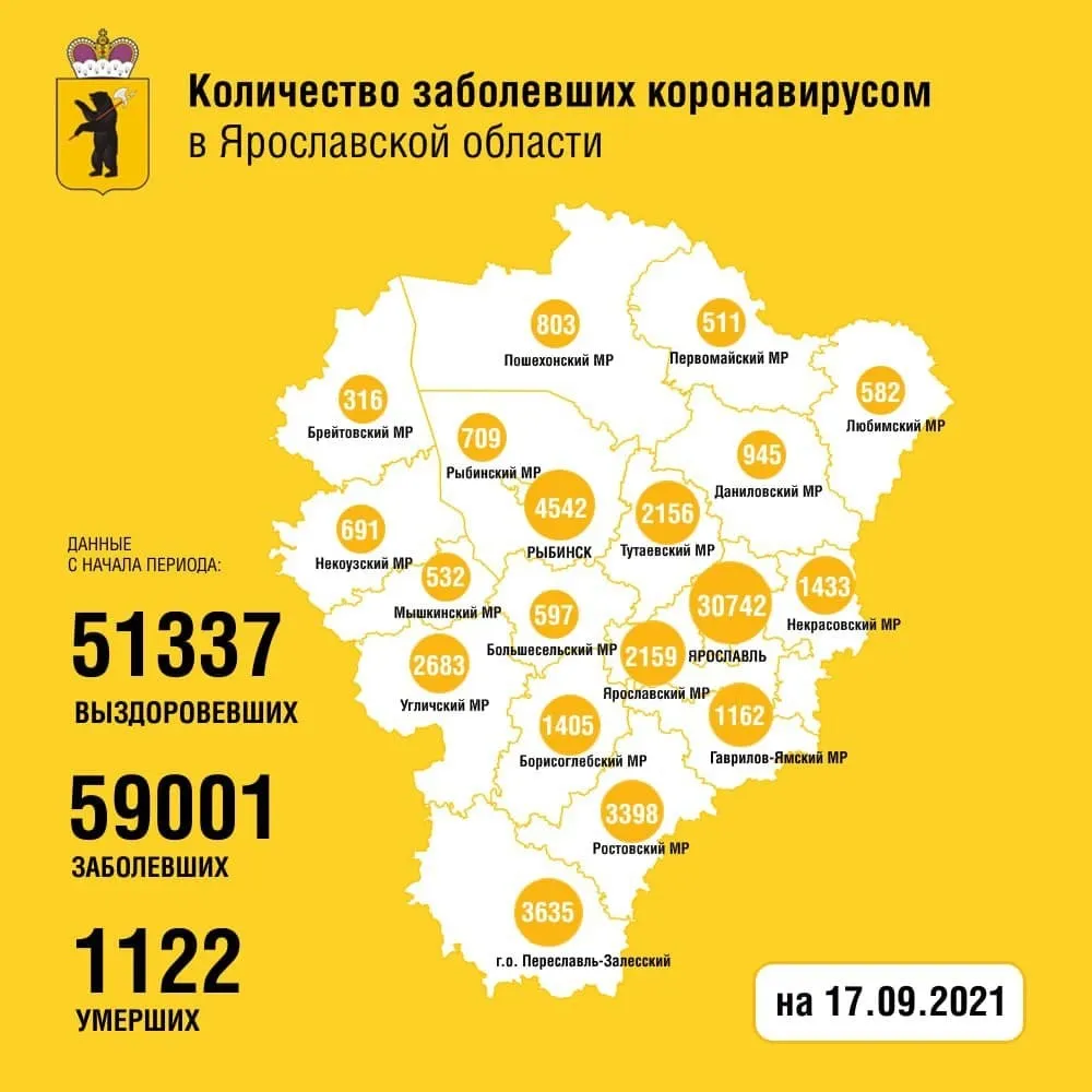 В Ярославской области от коронавируса скончались еще шесть человек