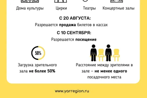В Ярославской области определили дату открытия театров и концертных залов