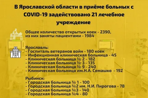 В Ярославской области стало еще больше ковид-больниц