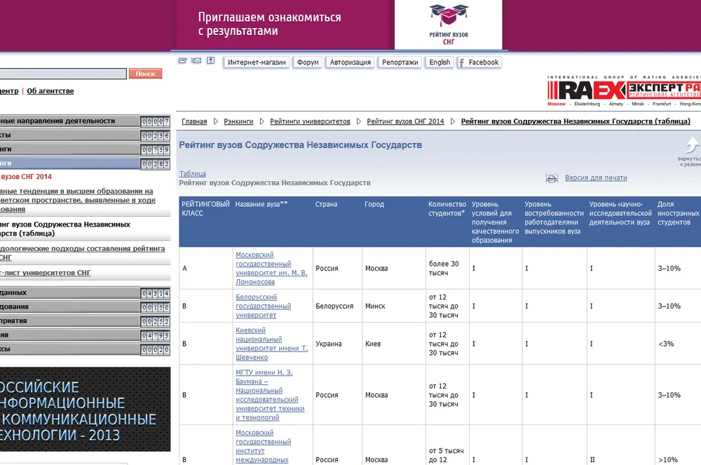 Из Ярославской области в рейтинг лучших вузов СНГ вошли ЯрГУ и РГАТУ