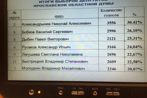 Василий Бобков получил мандат депутата Ярославской областной думы