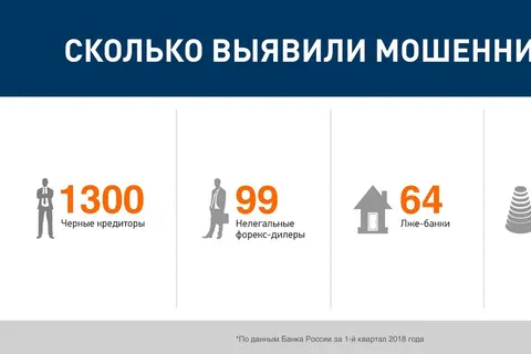 По стопам МММ: как сегодня не стать жертвой мошенников
