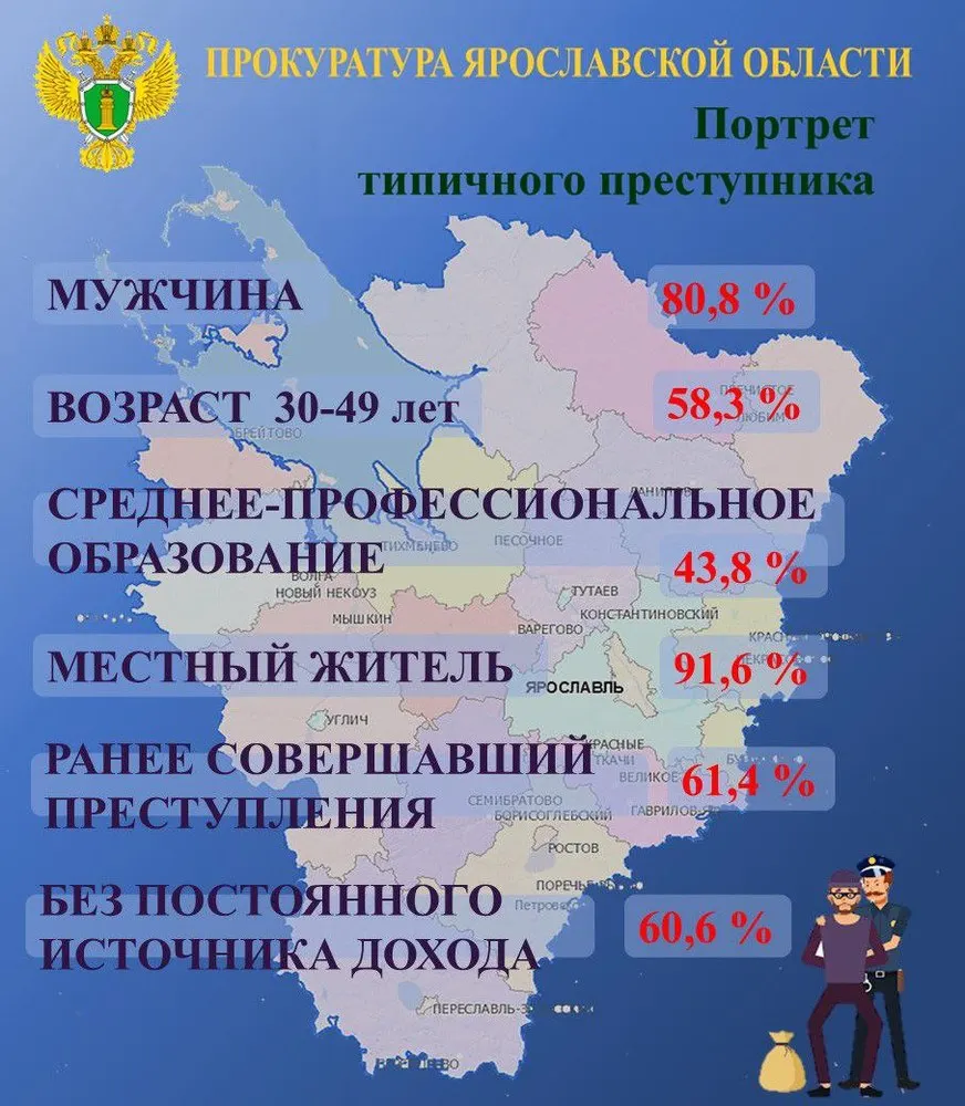 Ярославская прокуратура составила портрет типичного преступника