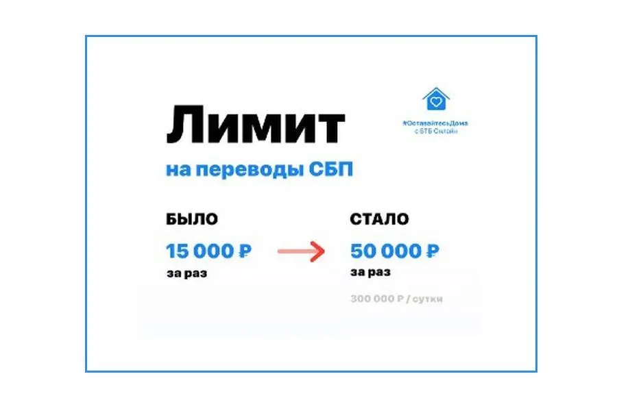 ВТБ втрое увеличивает лимит на переводы в СБП