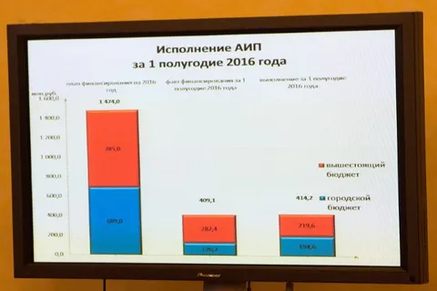 Депутаты муниципалитета Ярославля утвердили изменения в бюджет