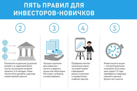  Инвестиции и спекуляции: прибыль или потеря средств?