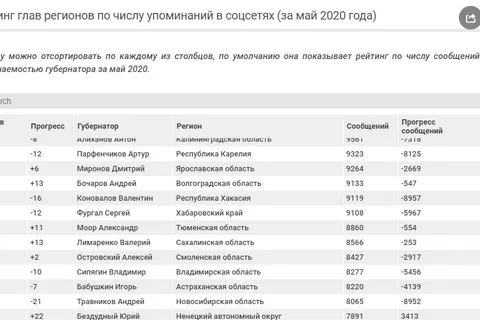 В соцсетях растет негатив в адрес ярославского губернатора