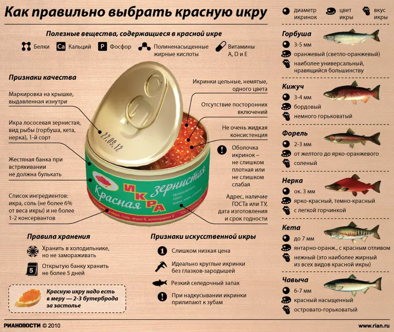 В Ярославле задержан похититель красной икры