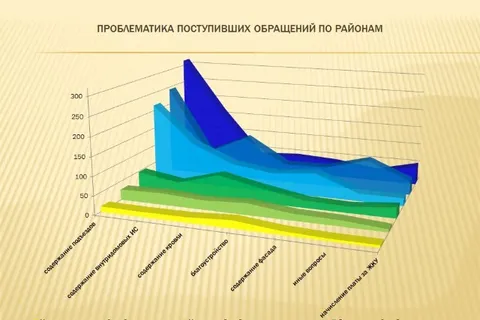 Управдомы Дзержинского, Фрунзенского и Ленинского районов стали худшими в Ярославле