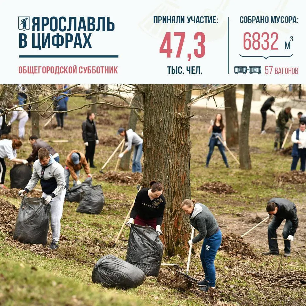 В Ярославле на субботнике собрали 57 вагонов мусора