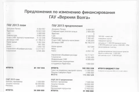 Правительство Ярославской области на пороге грандиозного скандала