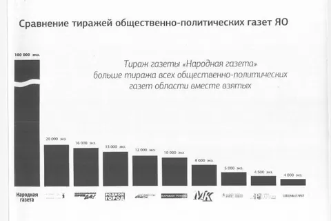 Правительство Ярославской области на пороге грандиозного скандала