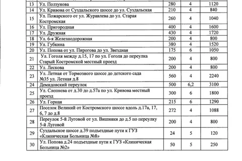 Заявления в телеэфире мэра Ярославля не соответствуют действительности