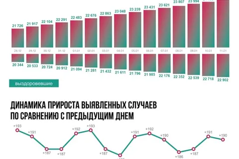 В Ярославской области еще 6 человек умерли от COVID-19