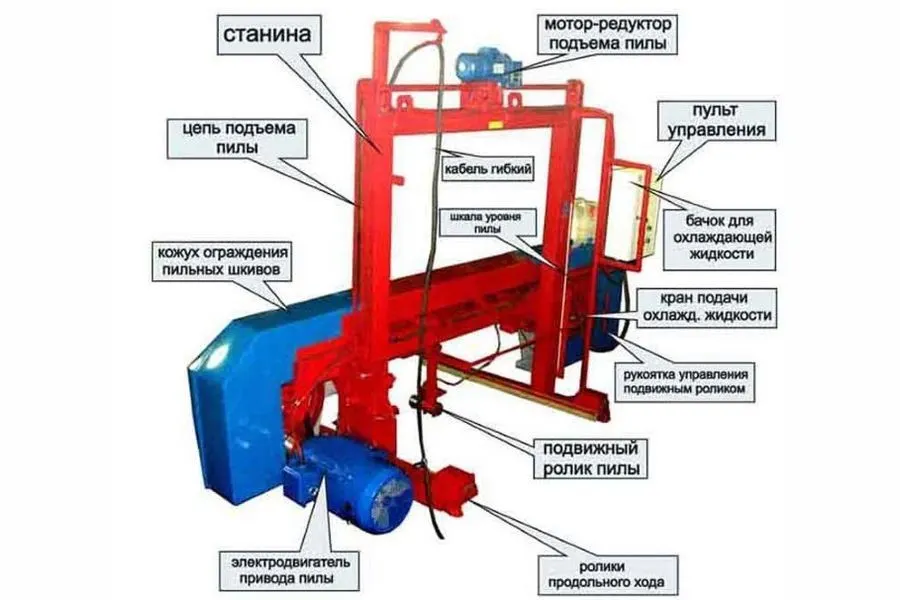 Как грамотно подобрать пилорамы?