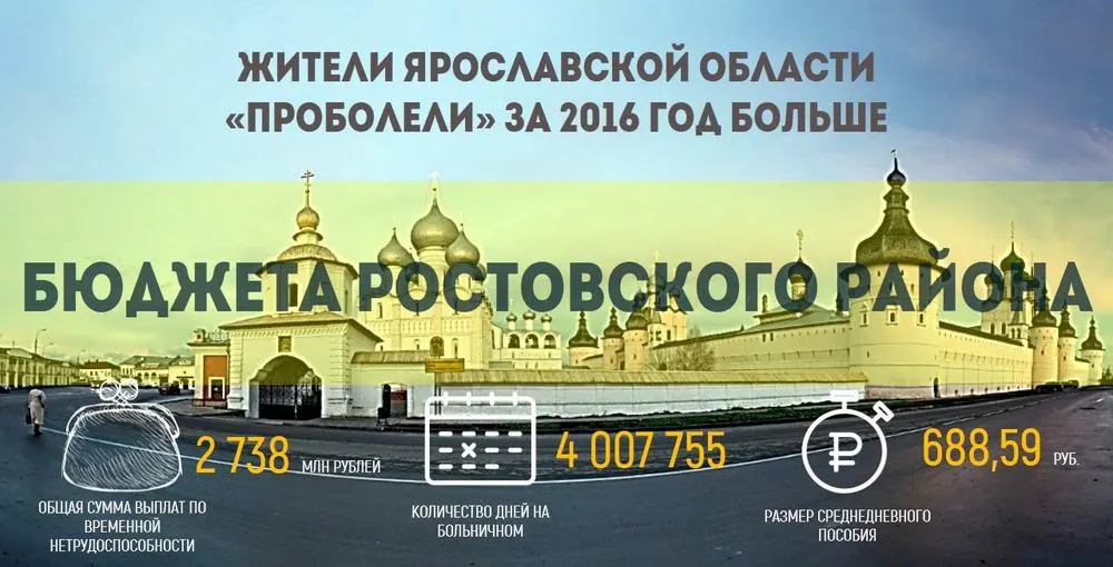 В прошлом году ярославцы находились на больничном почти одиннадцать тысячелетий