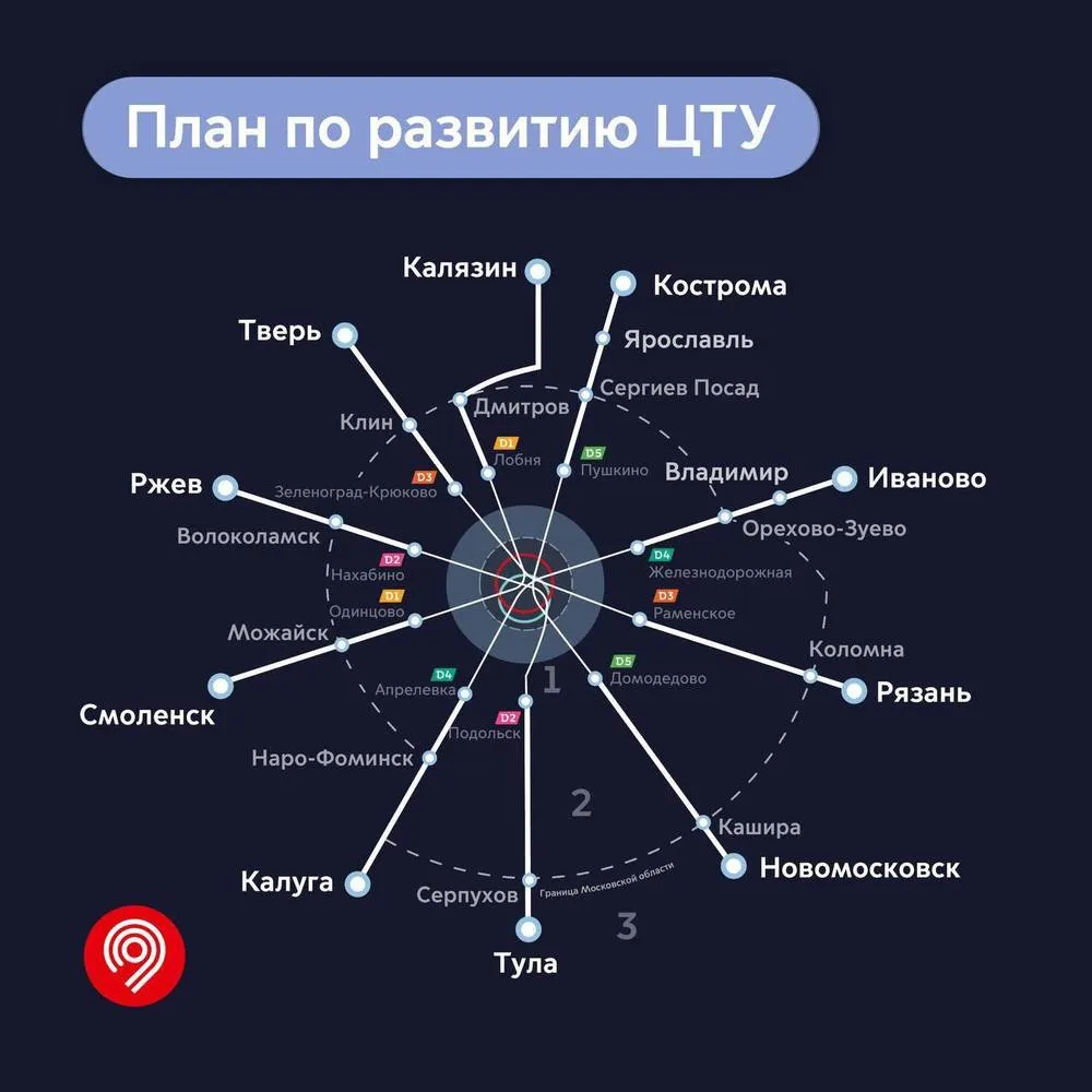 Диаметр наземного московского метро продлят до Ярославля и Костромы