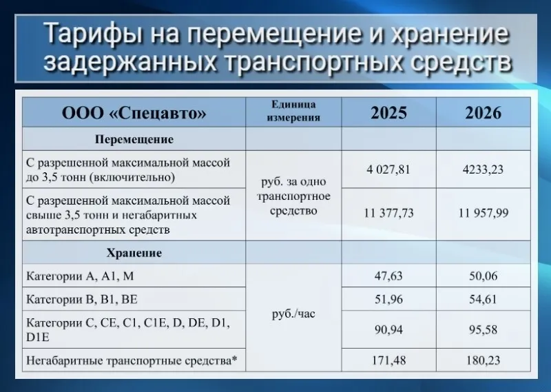 В Ярославской области выросли тарифы на хранение задержанных автомобилей
