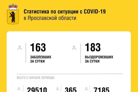 В Ярославской области от коронавируса умерли еще четыре человека