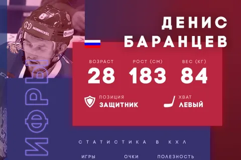 Капитан нижегородского «Торпедо» перешел в ярославский «Локомотив»
