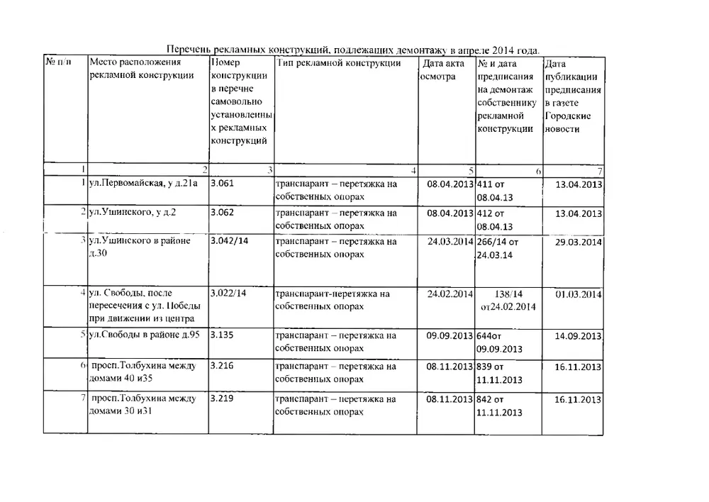 Муниципалитет Ярославля утвердит для сноса апрельский список незаконных рекламных конструкций