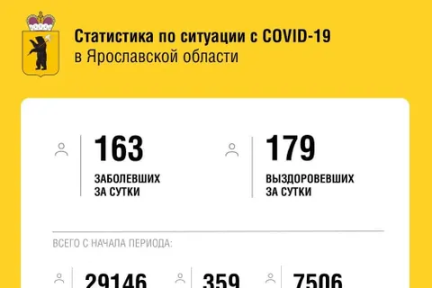 В Ярославской области от коронавируса умерли две женщины