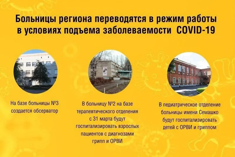 Больницы в Ярославле перепрофилируют под прием пациентов с коронавирусом