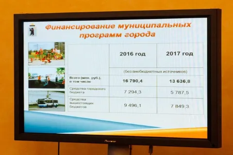 В муниципалитете Ярославля обсудили бюджет будущего года