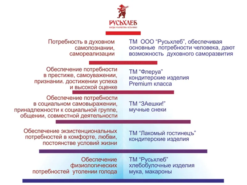 Компанию «Русьхлеб» ожидает банкротство?