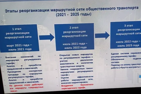 «Одни плюсы»: мэрия Ярославля отстаивает новую транспортную схему