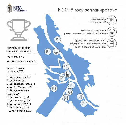 Ярославские спортплощадки готовят к летнему сезону