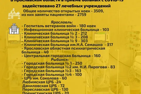 В Ярославских больницах сократилось число ковид-пациентов на ИВЛ