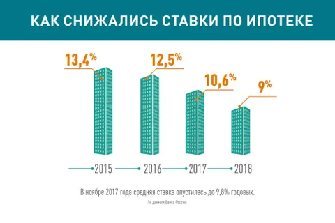 Эксперты рассказали ярославцам, как взять ипотеку без тотальной экономии