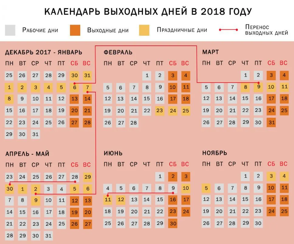 На   первой   неделе   в мае ярославцы будут работать всего два дня: какие