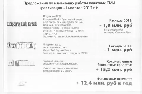 Правительство Ярославской области на пороге грандиозного скандала