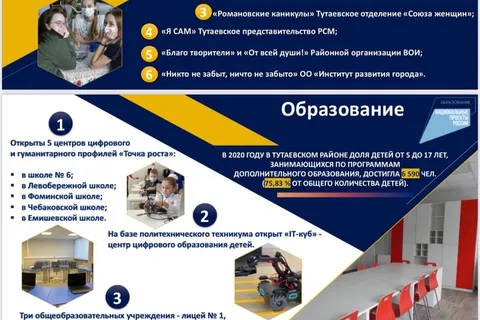 Глава Тутаевского района отчитался за 2020 год