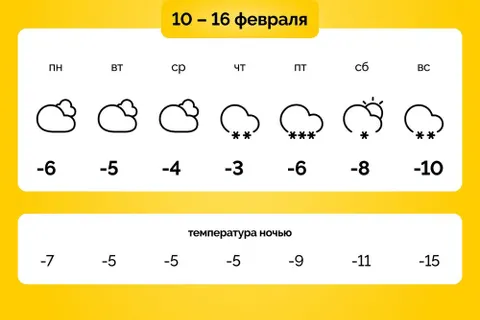 В Ярославле к концу недели ждут пятнадцатиградусный мороз