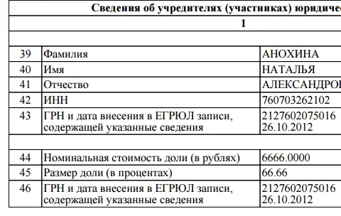 Скандальная детская больница на Володарского в Ярославле  принадлежит сыну Альфира Бакирова?