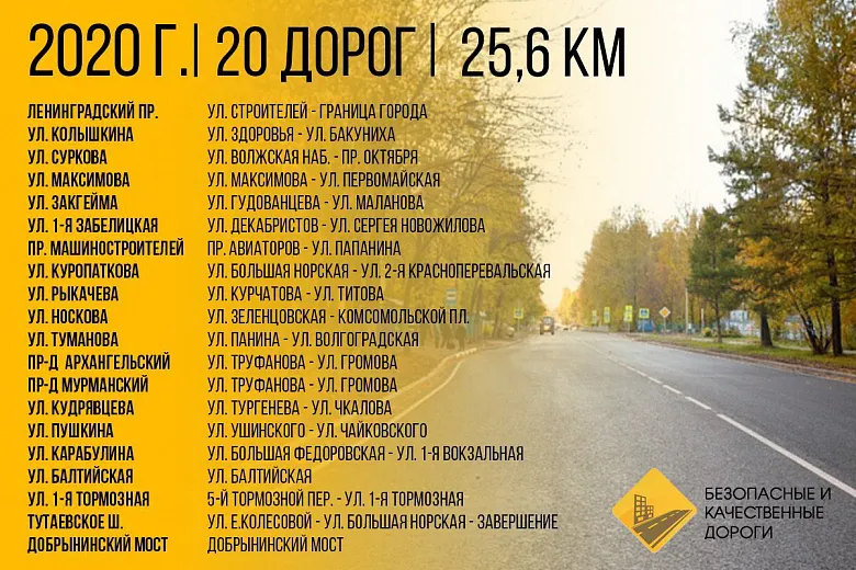 В Ярославле изменился список ремонта дорог на 2020 год