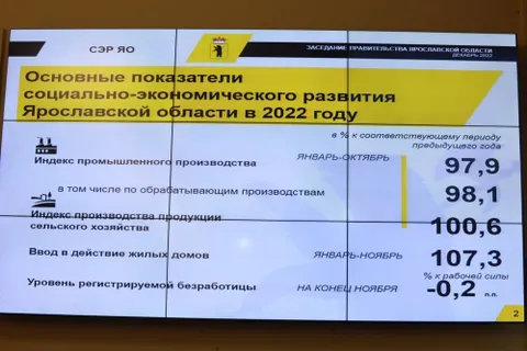 Правительство области подвело итоги работы за год