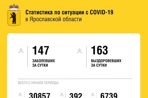 В Ярославской области от коронавируса умерли три женщины