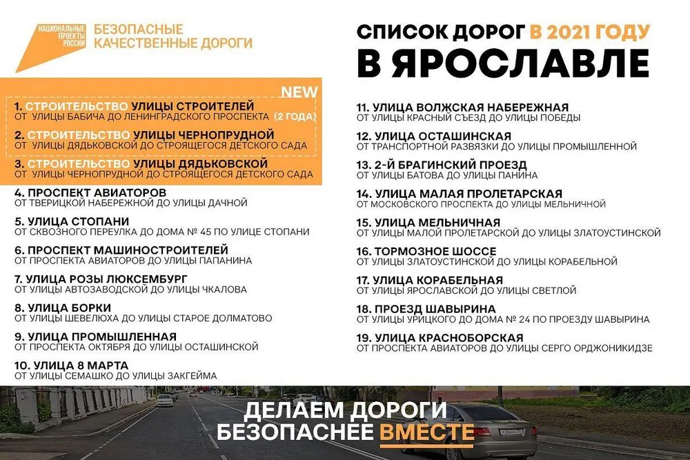В Ярославле построят новые участки двух улиц